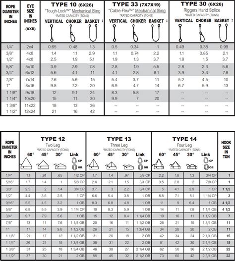 Wire Rope Sleeve Chart