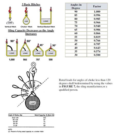 Wire Rope Sling Tariff Code