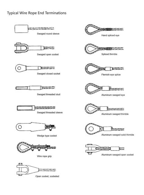Wire Rope Termination Types