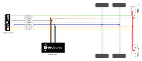 Wire Size For Electric Brake Controller