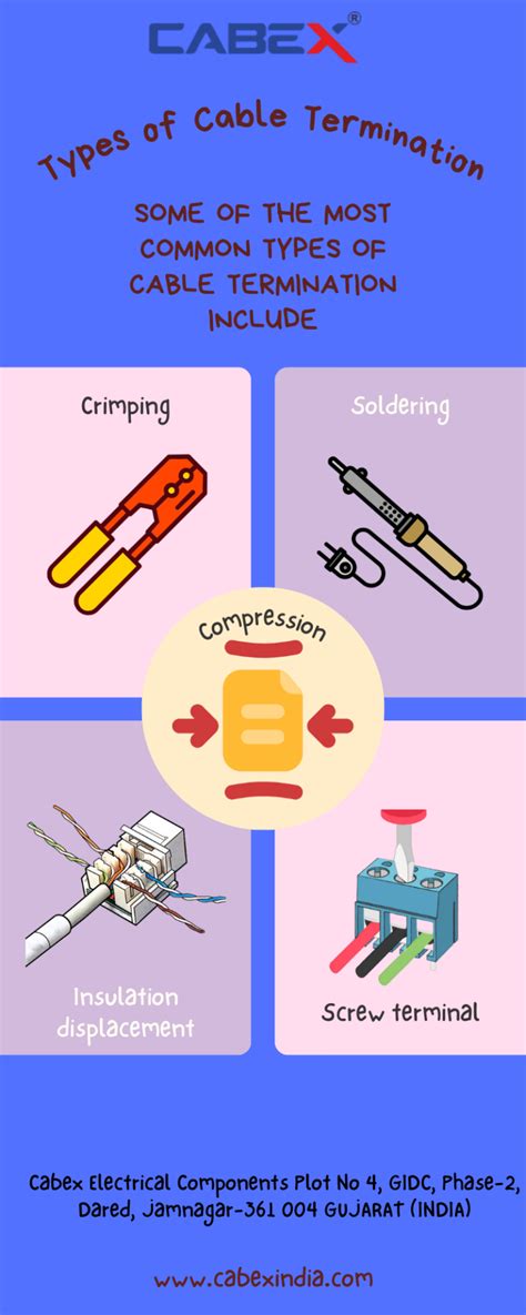 Wire Termination Types