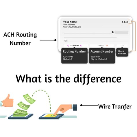wire transfer number vs routing number