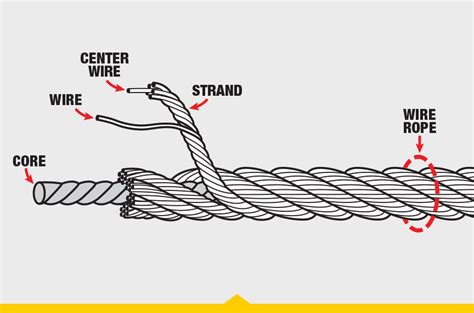 [DIAGRAM] Wire Rope Reeving Diagrams