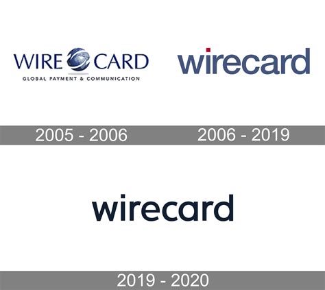 wirecard services
