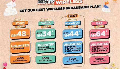 U Mobile Claims the Fastest Mobile Broadband in Malaysia