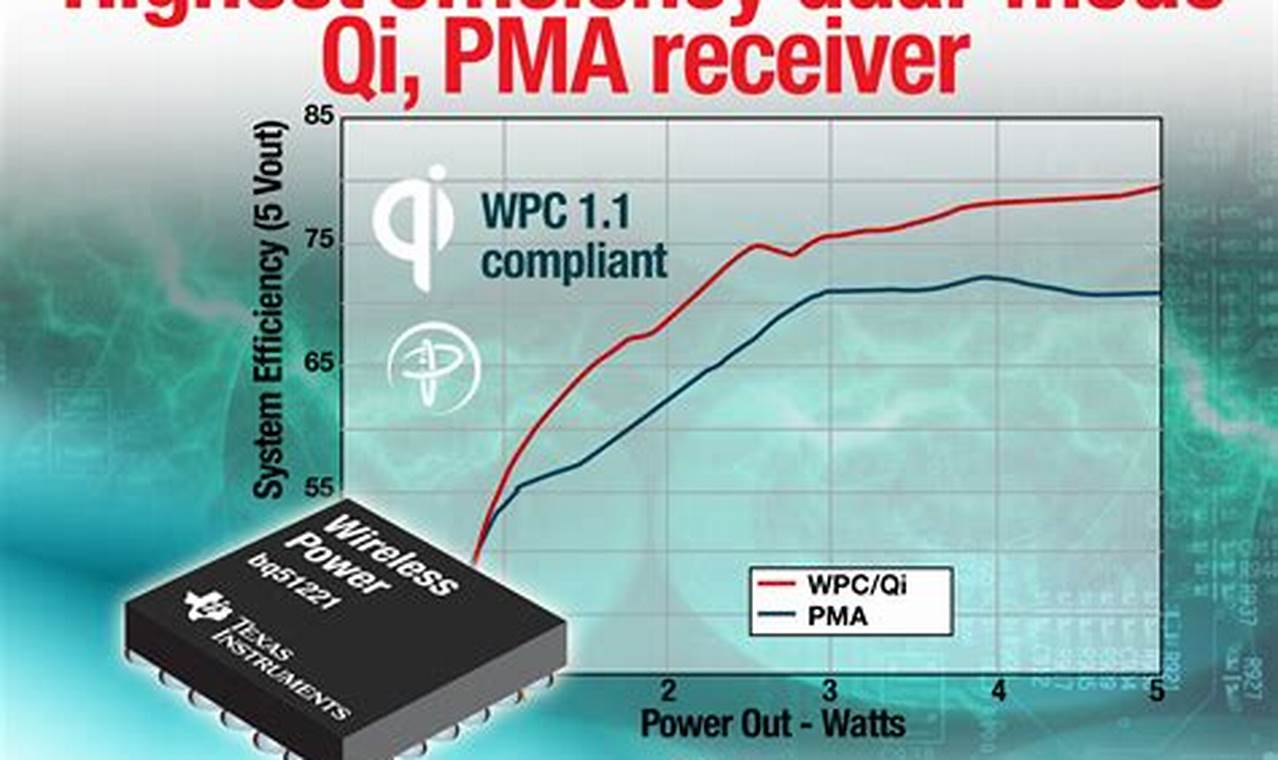 wireless charging qi vs pma