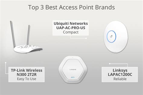 Wireless Access Point Brands List