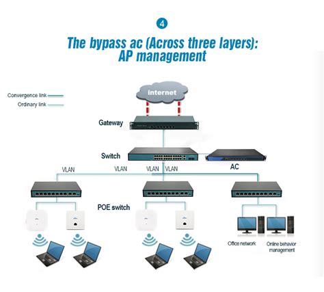 Wireless Access Point Controller Open Source