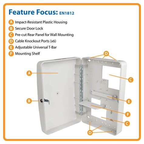 Wireless Access Point Protective Cage Plastic