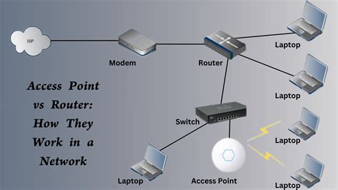 Wireless Access Point Vs Wi-Fi Router