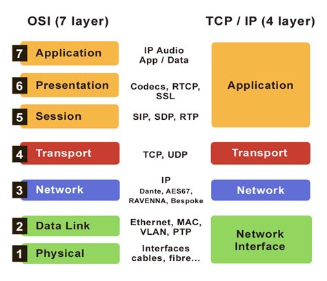 Wireless Audio Protocols