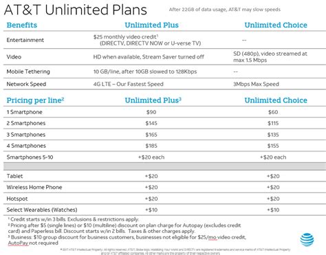 Wireless Broadband Data Plans