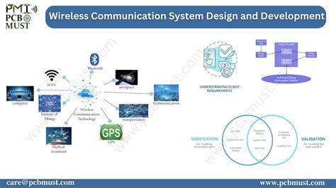Wireless Communication System Examples