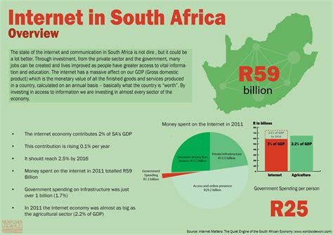 wireless internet south africa