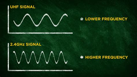 Wireless Mic Uhf Vs 2.4Ghz