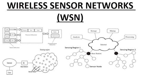 Wireless Sensor Network La Gi
