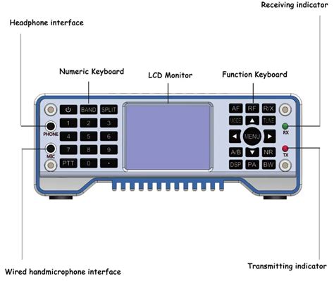 Wireless Transceiver Hs Code
