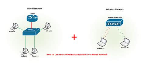 Wireless Access Point Installation • HowTo Guide • WiFiGuys