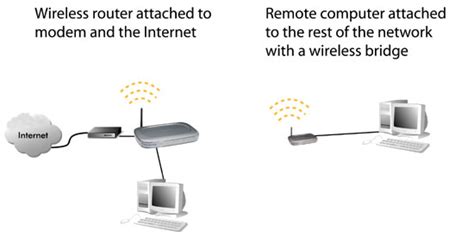 All Screenshots for the Netgear WNR1000v4
