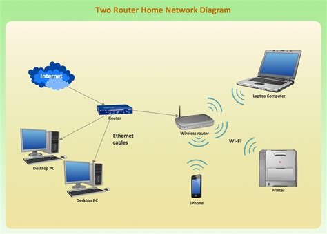 Home network wired and wireless diagram Icon