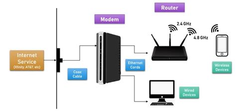 Inilah Fungsi serta Perbedaan Router dan Modem yang Diketahui