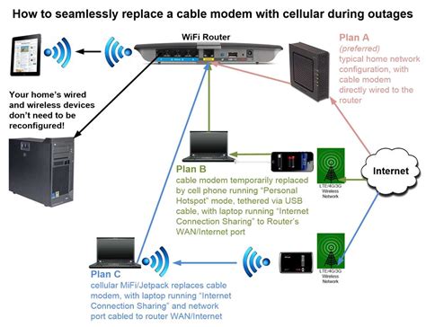 WIFI & Networking Archives The HelloTech Blog