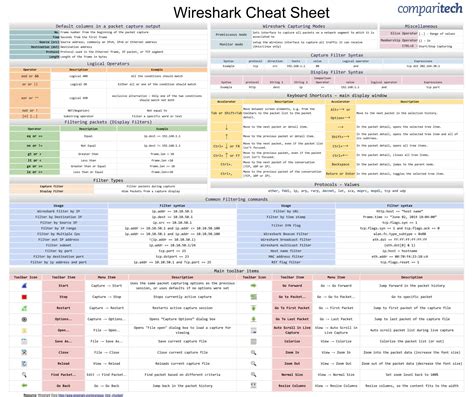 Wireshark Hacking Tricks