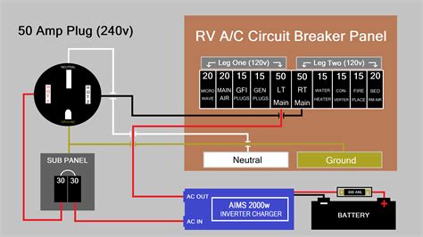 50 Amp RV Plug Wiring Diagram * More details can be found by clicking