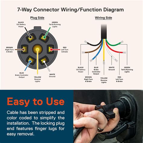 7 Way Connector Wiring Diagram / Original Trailer Plug Wiring Diagram