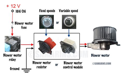 2004 Trailblazer Blower Motor Resistor Wiring Diagram