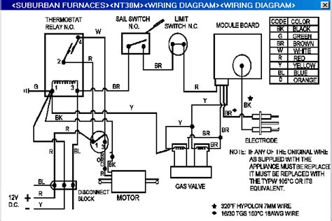 suburban rv furnace wiring diagram