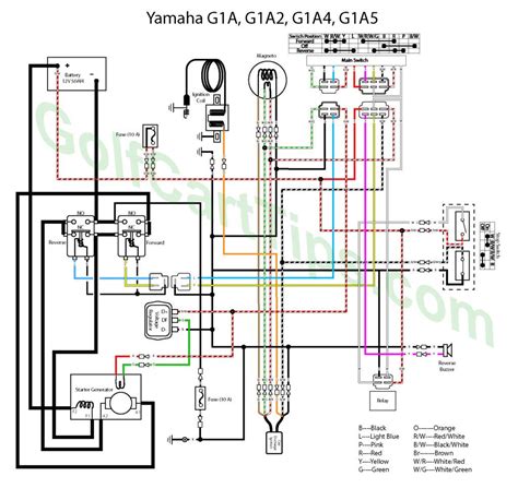 Wiring Diagram For Yamaha Golf Cart