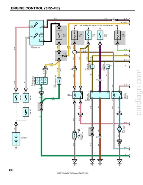 Wiring Diagram On 3Rz Engine