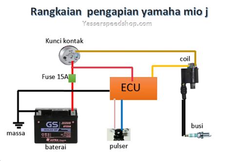 Wiring Diagram Yamaha Mio J