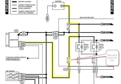Wrx Engine Diagram File 05 Wrx Engine Diagram Subaru engine layout