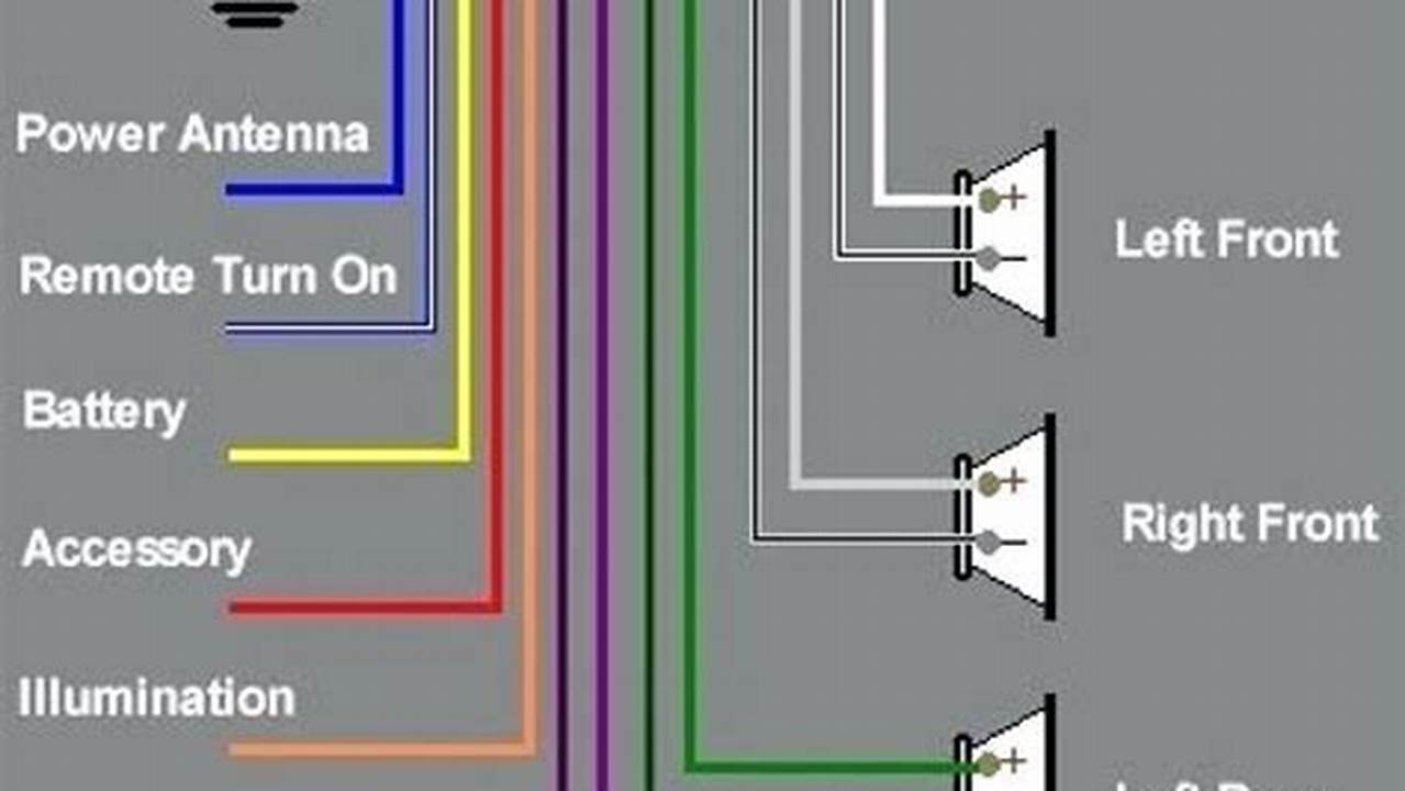 Wiring Diagrams For Car Radio Editing