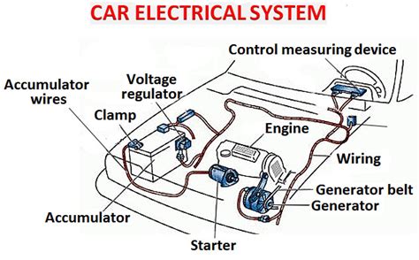 Wiring Car Electrical System