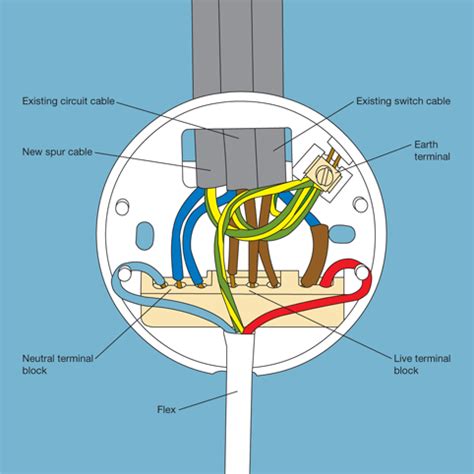 Wiring Ceiling Light Uk