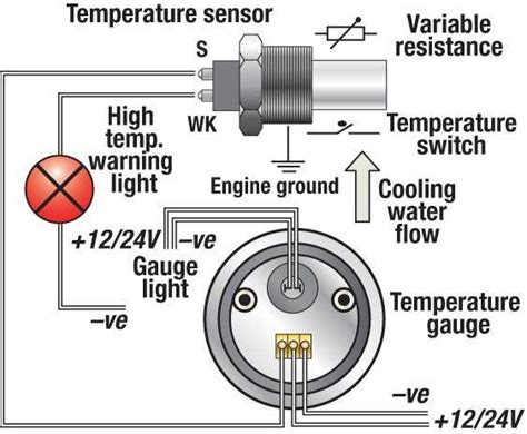 Wiring Coolant Temp Switch