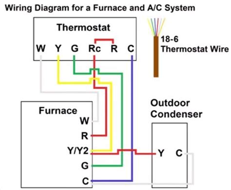 2stage Furnace Single Stage Ac Thermostat Wiring Diagram