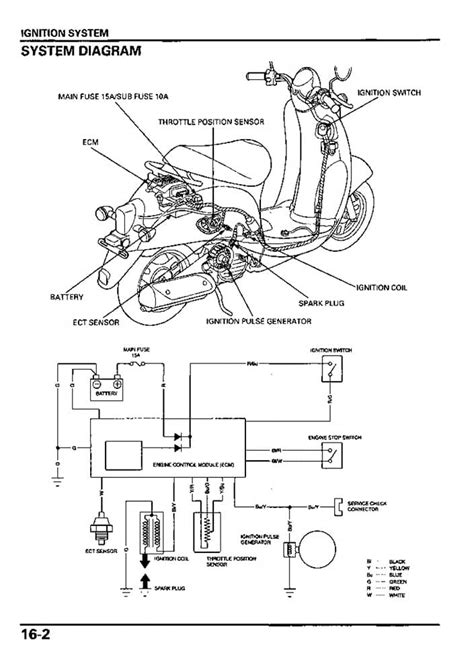 Harness the Power: Unveiling the Effortless Brilliance of Honda Scoopy FI Wiring Diagram!