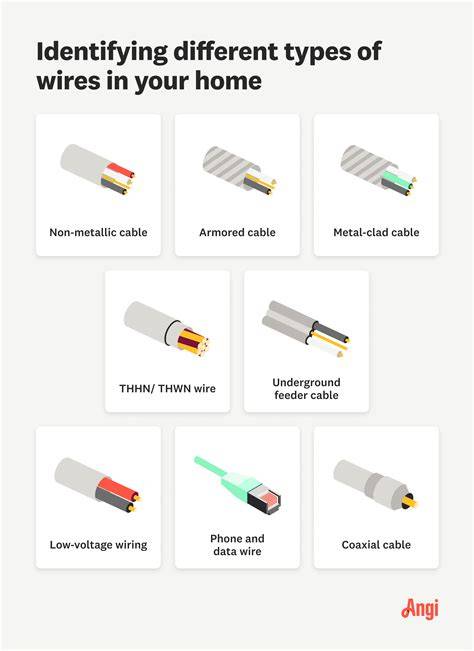 Understanding the Different Wiring Types: A Comprehensive Guide - An SEO Title for Electrical Enthusiasts
