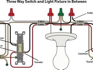 Stunning 4 Way Switch Wiring Diagrams Light In The Middle s Light