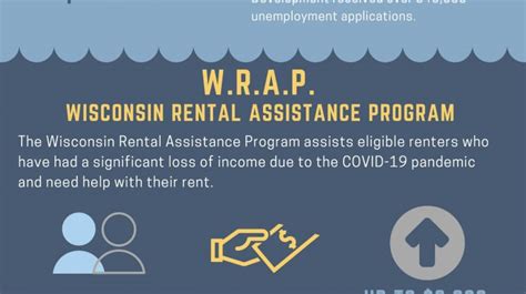 wisconsin government assistance programs