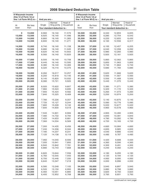 wisconsin standard deduction table for 2024