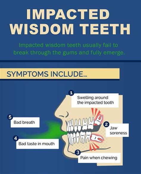 wisdom teeth break through gums