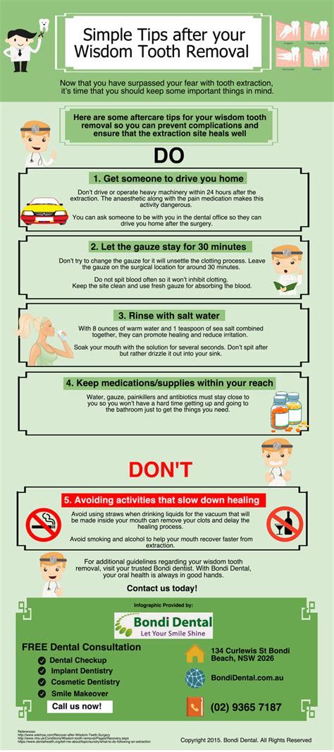 Wisdom Teeth Instructions After