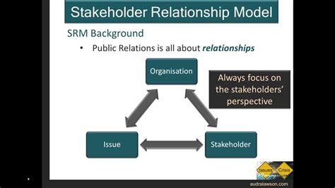 wise stakeholder relationship model