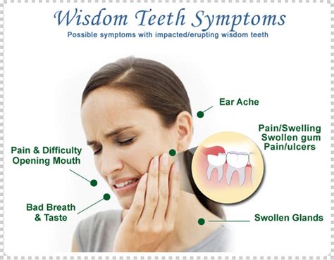 wise tooth pain