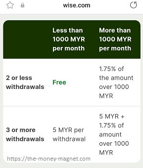wise withdrawal fee